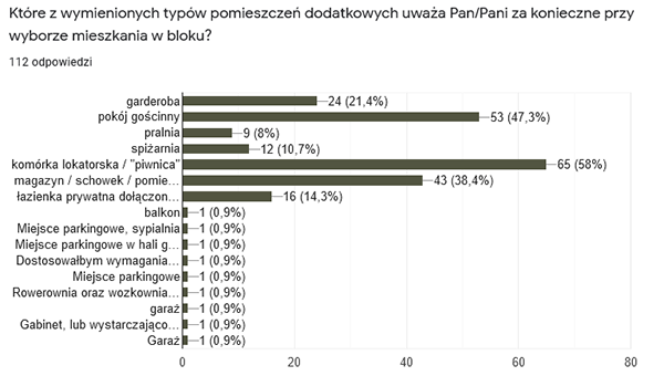 高密度和低层多功能木结构住宅区丨波兰比得哥什丨Damian Dominiczak-288