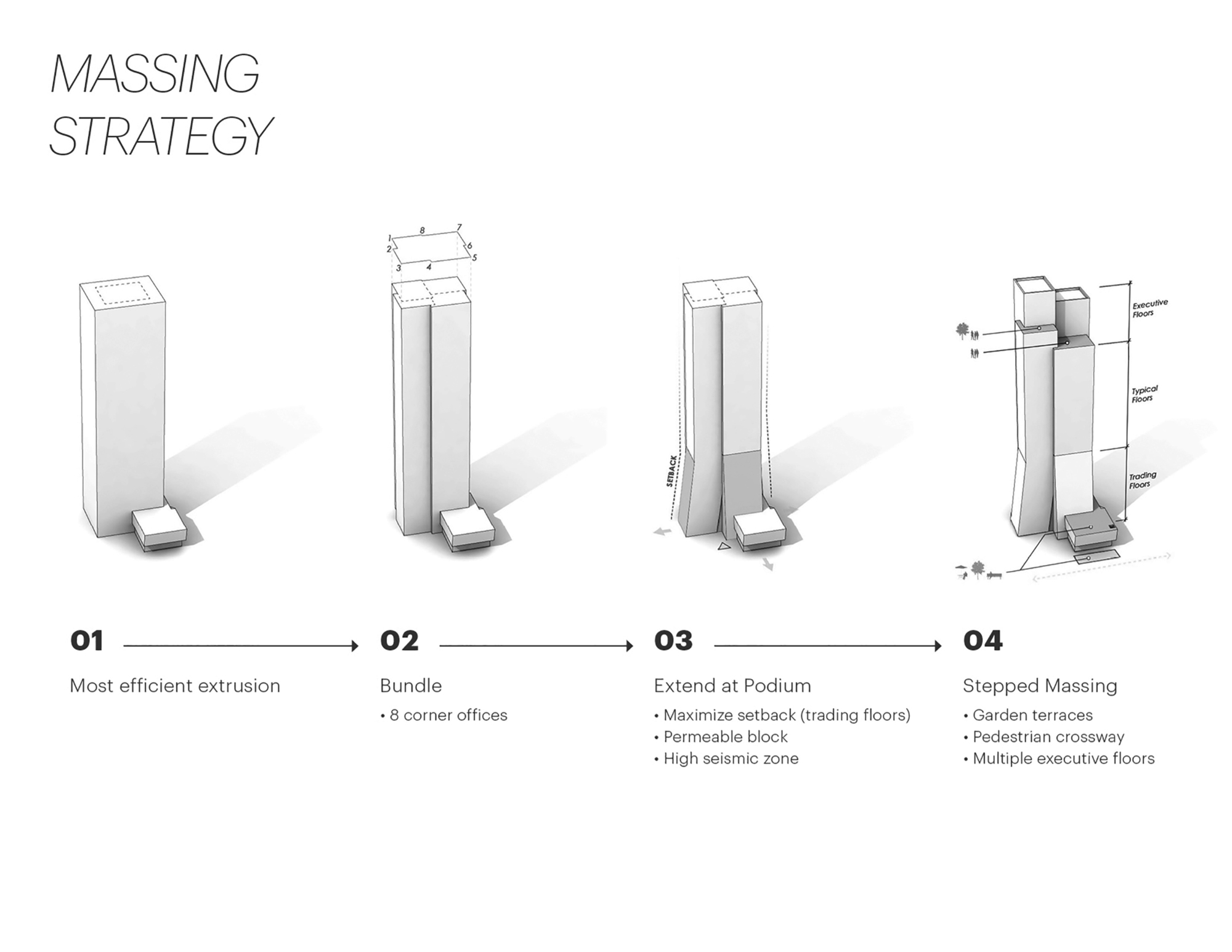 印度尼西亚塞奎斯大厦丨KPF-53