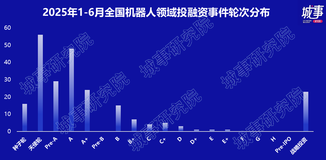 机器人号角催征，百亿资本抢滩量产元年-24