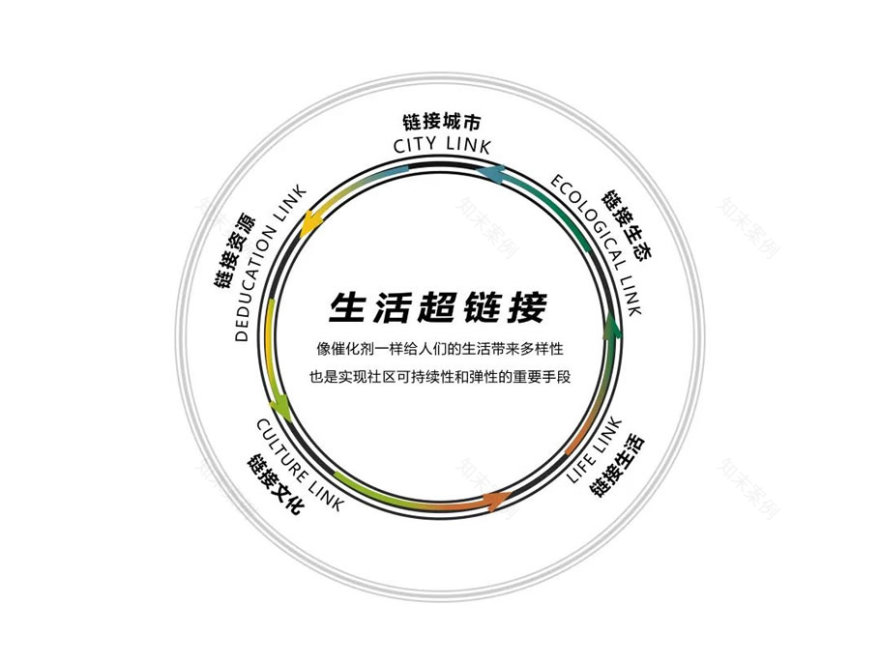 湛江金地自在城二期丨中国湛江丨上海五贝景观设计有限公司-20