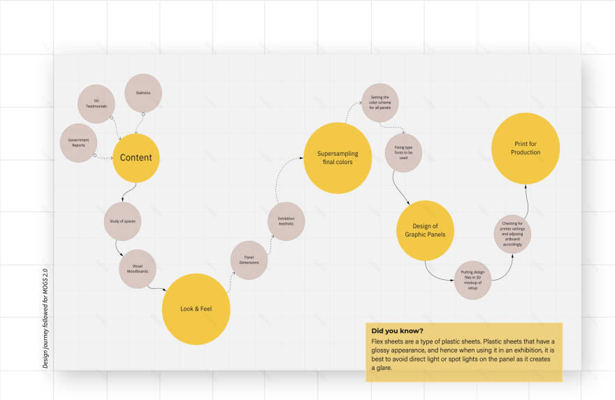 格雷阳光博物馆 突然出现丨IndiaNew Delhi-16