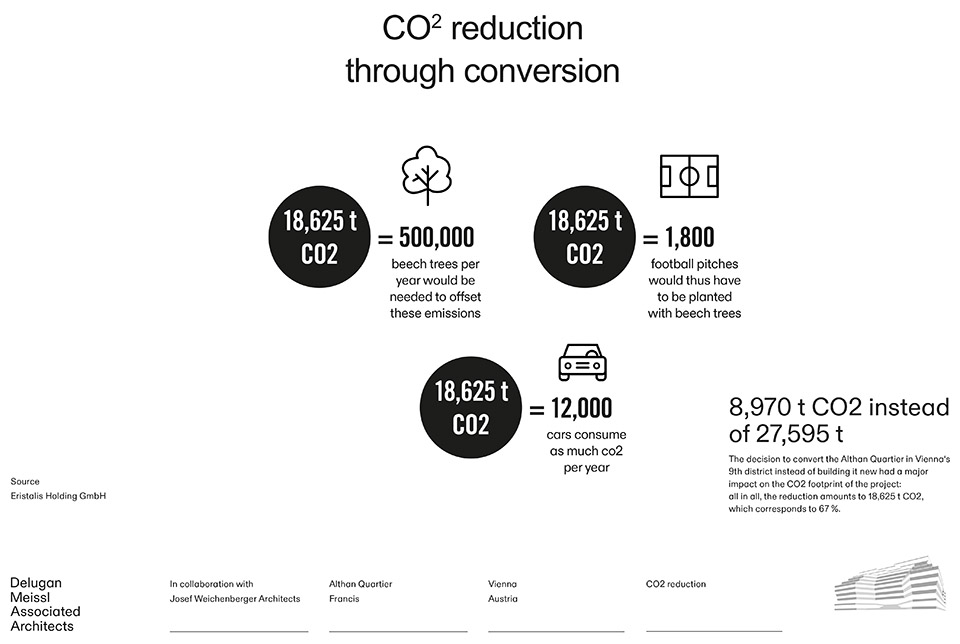 Althan街区Francis项目改造丨奥地利维也纳-33