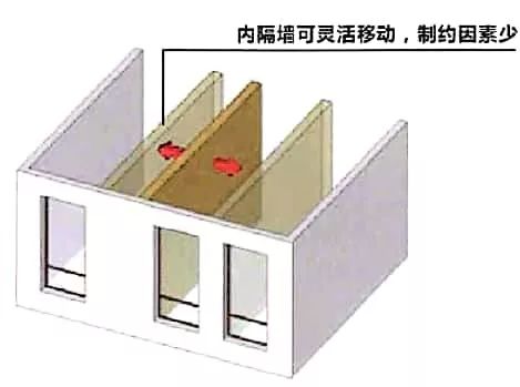 模块化 SI 住宅，实现城市居住心动-24