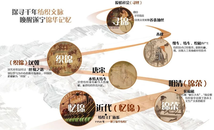 绿地遂宁锦华名门丨中国遂宁丨MPG 摩高设计-16
