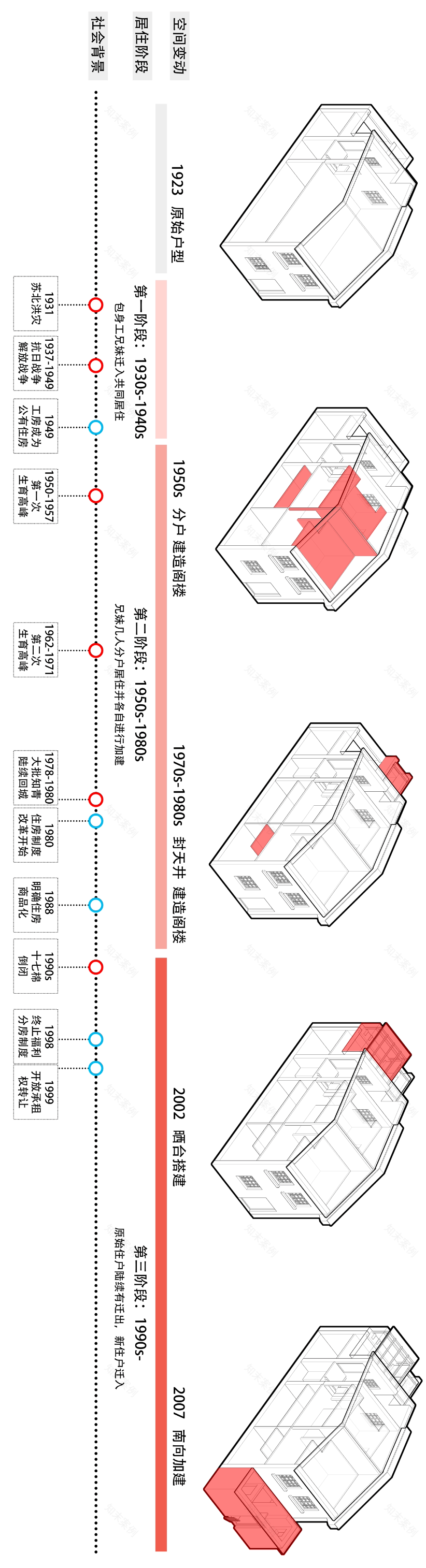 上海定海路449弄非正规建造研究丨中国上海丨杨闻博-113