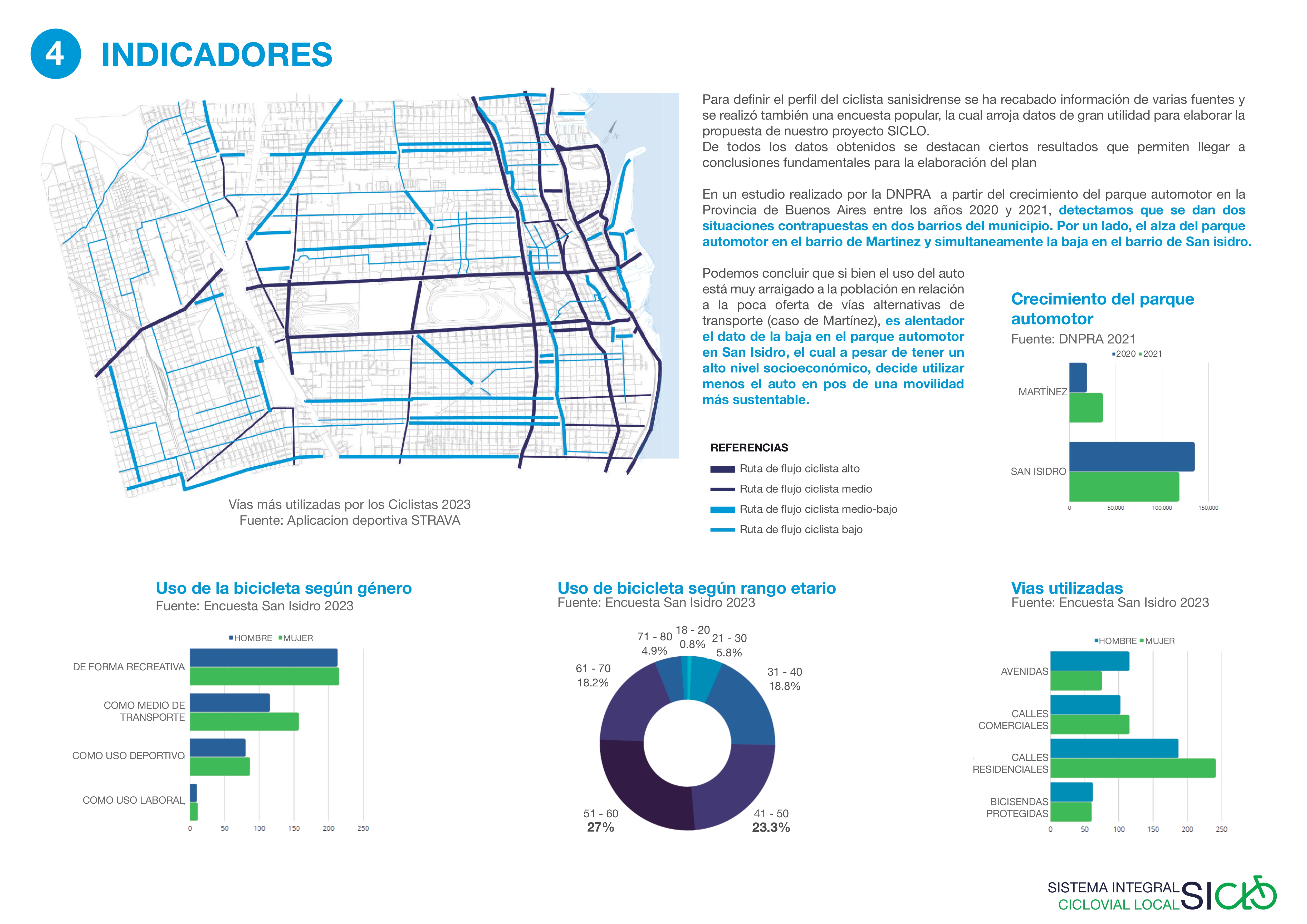SICLO - SISTEMA INTEGRAL CICLOVIAL LOCAL-13