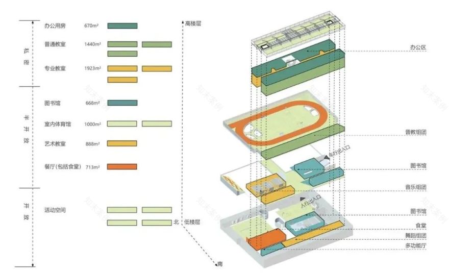 深圳市高新小学新建工程(设计)丨中国深圳丨深圳市库博建筑设计事务所有限公司+深圳市立方都市工程设计有限公司-27