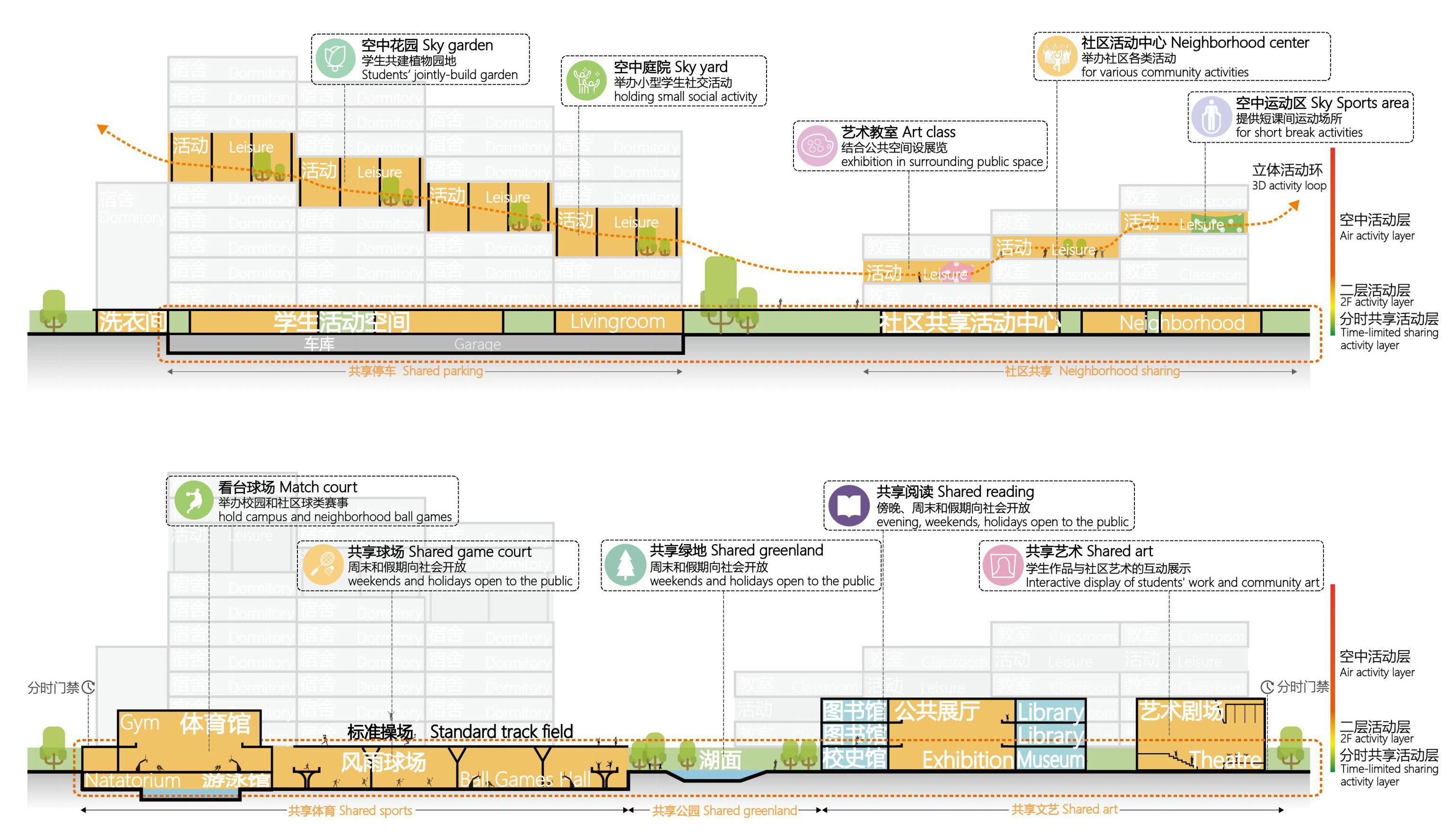 同济院竞赛第二名方案：重庆市八中科学城中学校（改扩建）-22