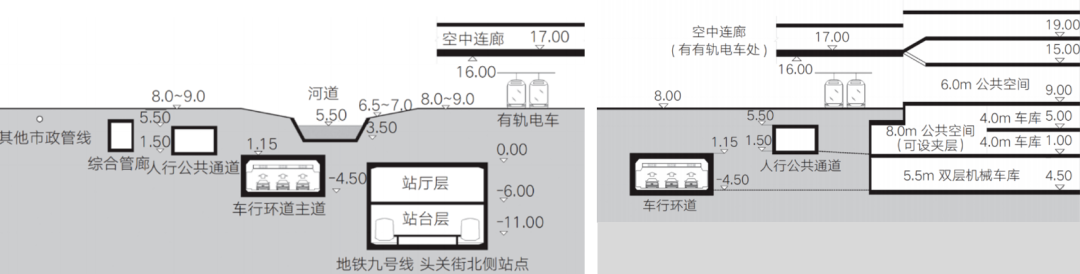 南京河西鱼嘴核心区城市设计中的一体化形态建构与管控|韩冬青、王恩琪、方榕-93