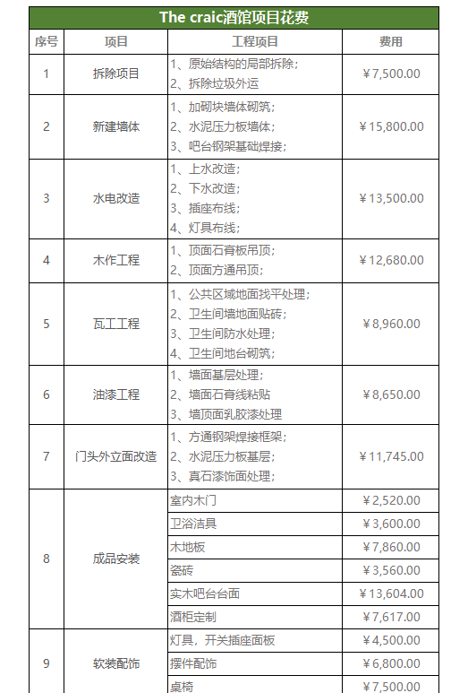 上海木桐（西安）设计事务所丨酒吧丨日落大道·The Craic酒馆-43