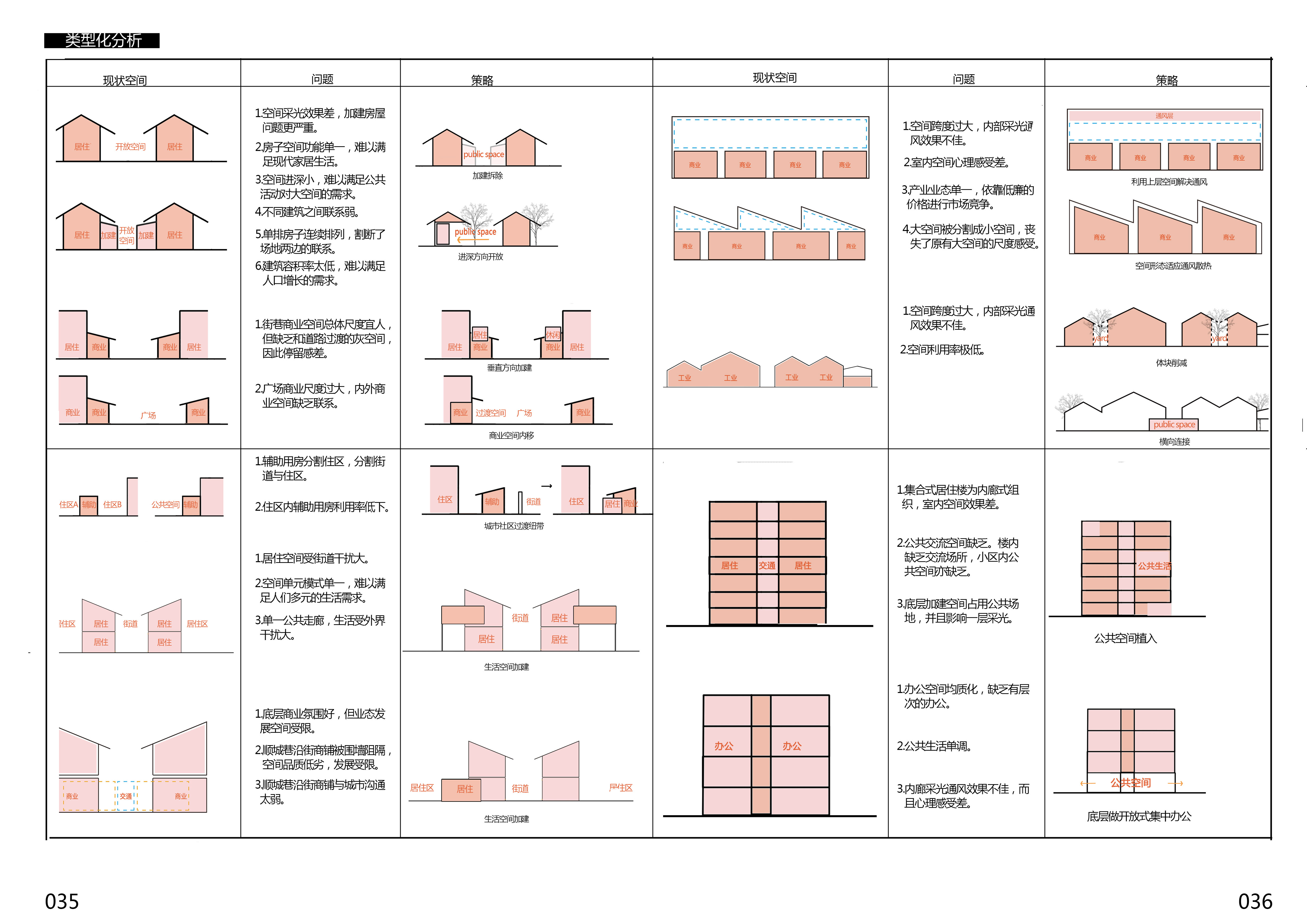 大学时期做的部分作业-18