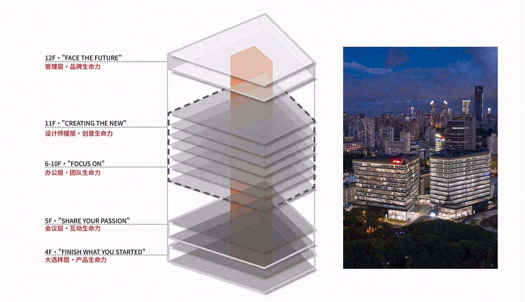 上海李宁中心室内设计丨中国上海丨COLORFULL 昱景设计-9