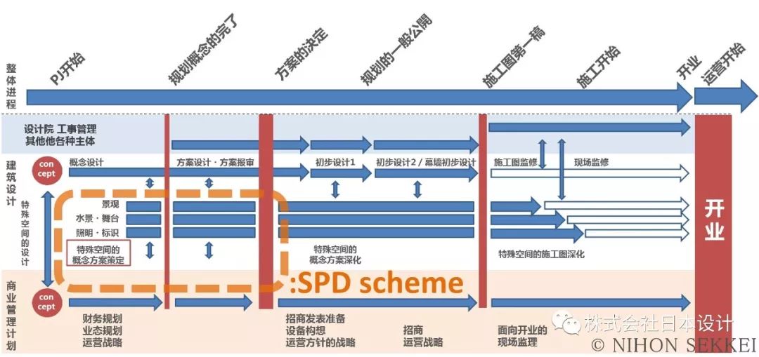 上海东渡・悦来城——公园剧场型站城一体化开发典范-25