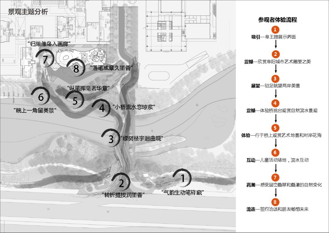 阜阳华润售楼展示中心 | 慢享生活，回归本源-19