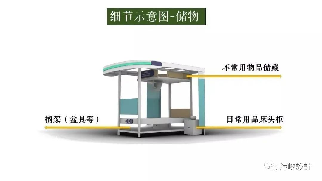 方舱医院设计升级,提高患者护理效率-51