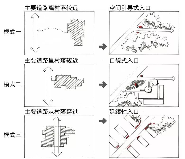 乡土建研 | 生态智慧在乡村建设中的应用-69