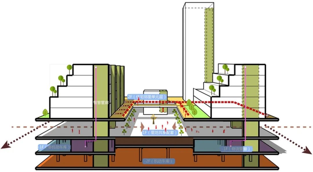 之江未来社区丨中国杭州丨浙江省建筑设计研究院-46