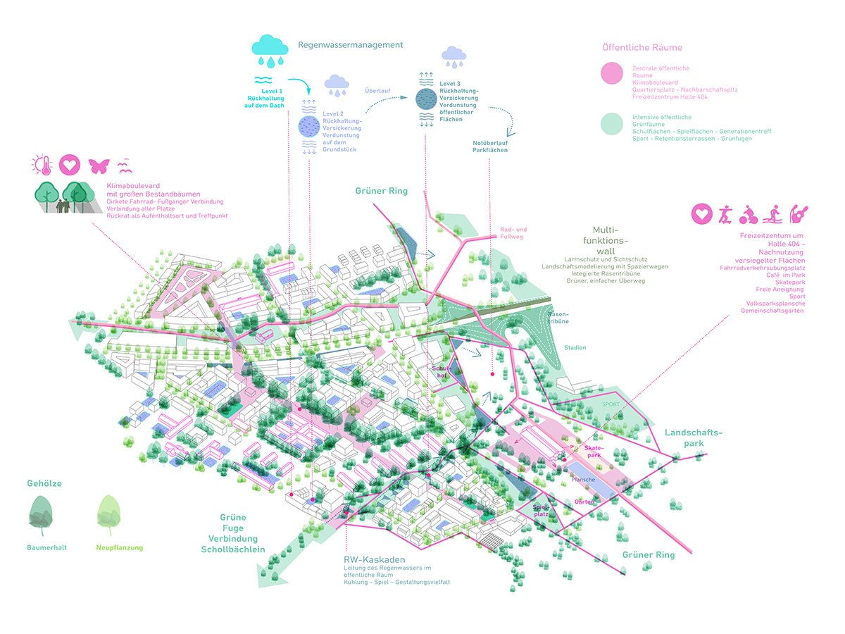Fliegerhorst  Erding城市开发项目丨H|G Architekten und Stadtplaner-16