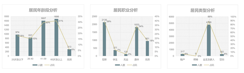 唐山市路北区团结里社区森林心公园提升设计丨中国唐山丨九源（北京）国际建筑顾问有限公司-42