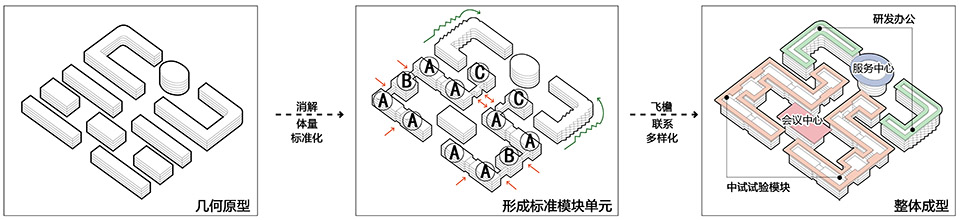 中关村新兴产业前沿技术研究院丨中国北京丨中科院建筑设计研究院有限公司-23