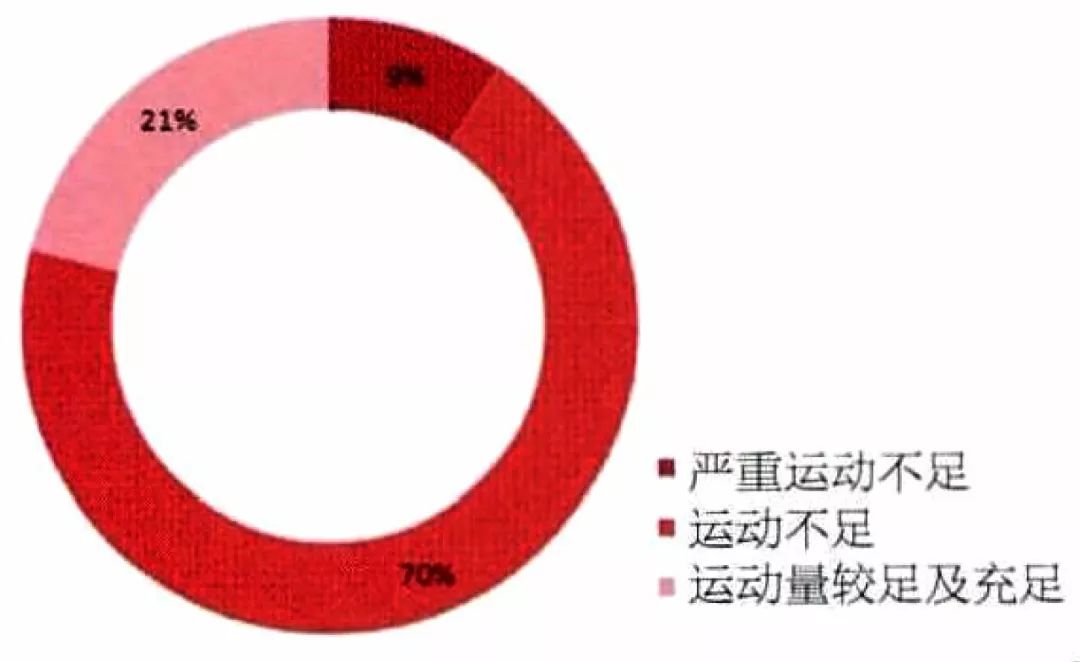 寒地大学校园健康设计策略-26