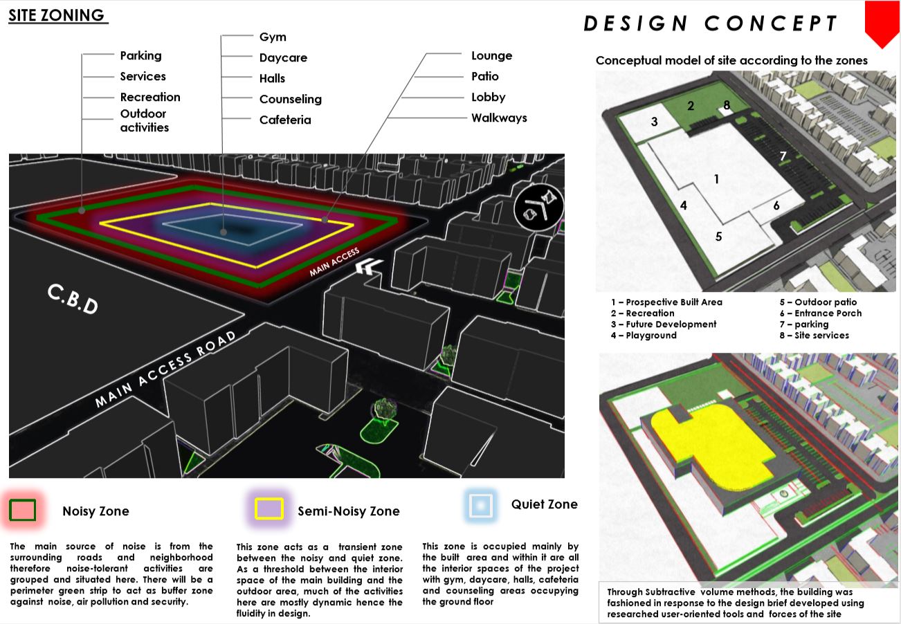 IjoraBadia 社区中心丨尼日利亚拉各斯-22