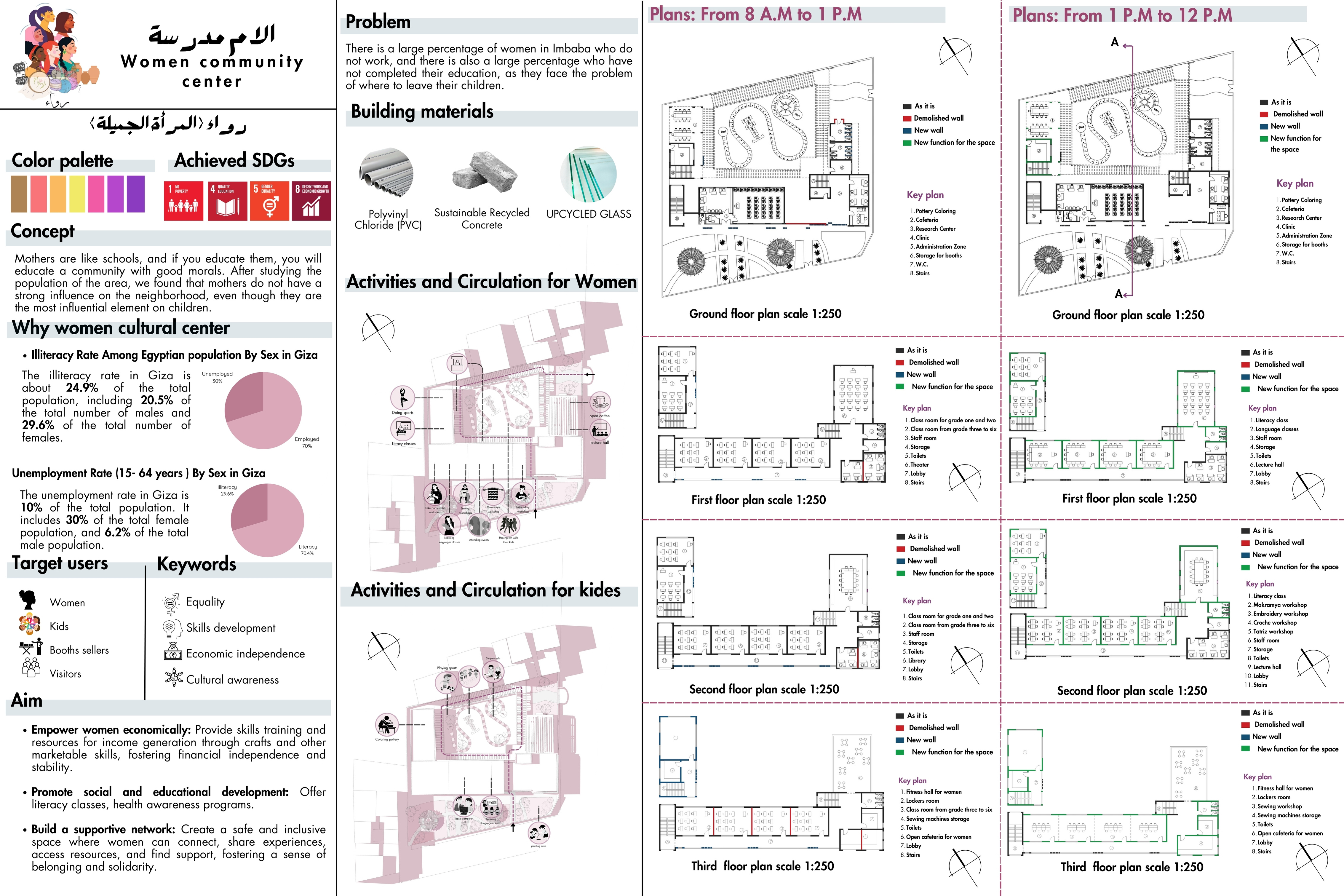 Ahmed Oraby 学校适应性再利用丨埃及-10