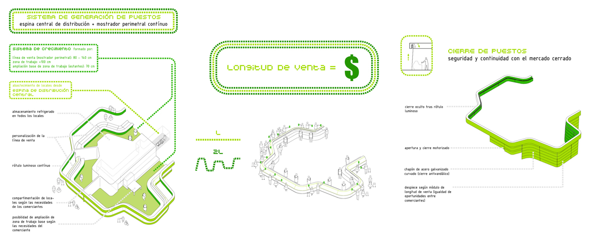 Sanchinarro市场国际建筑竞赛方案丨西班牙马德里丨DOSIS-16