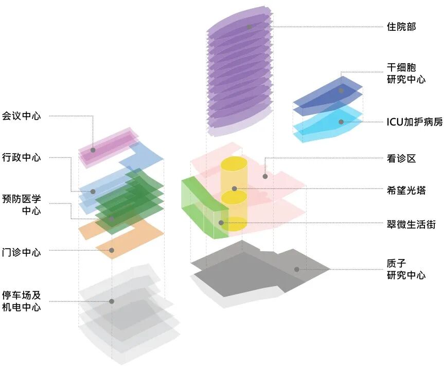 台湾大学医学院附设癌医中心医院丨中国台北丨JJP潘冀联合建筑师事务所-26