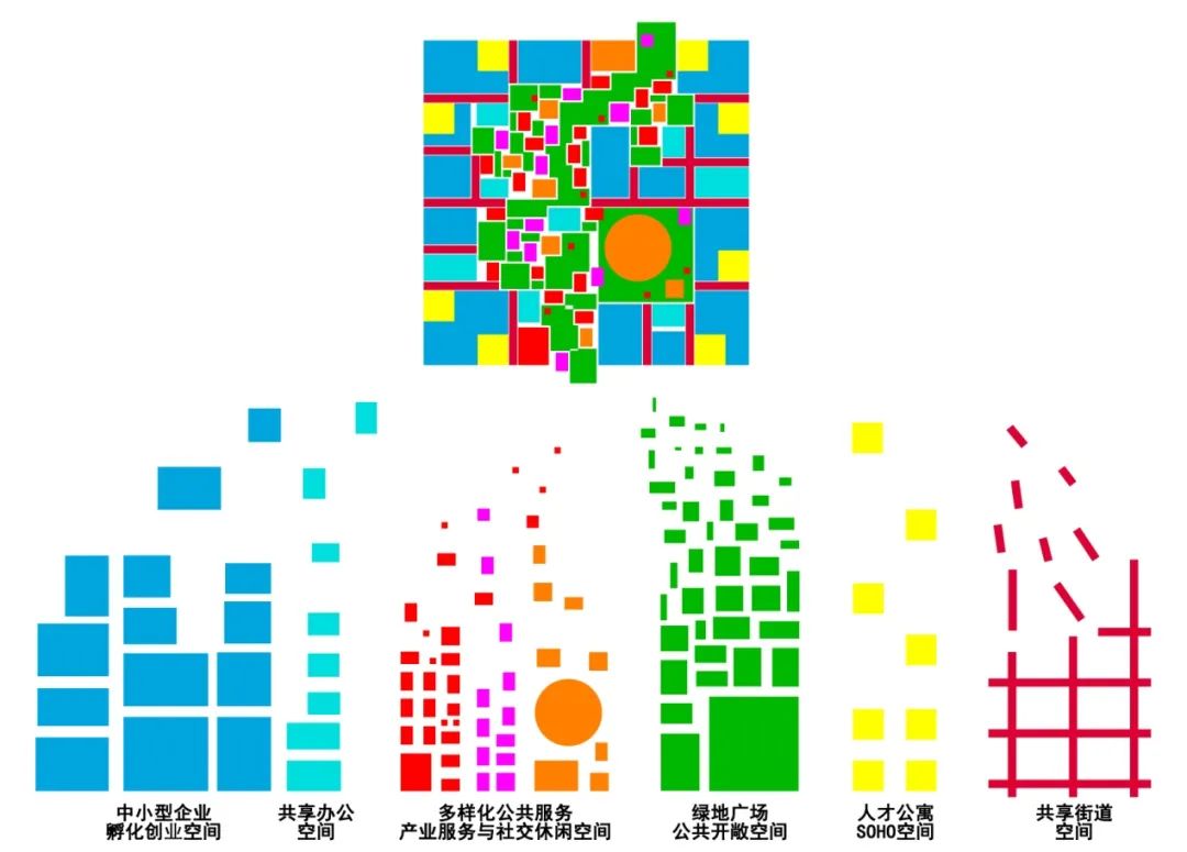 溶解·一种以场域构造为核心的创新空间模式丨中国昆明丨清华同衡规划设计研究院详规四所-82