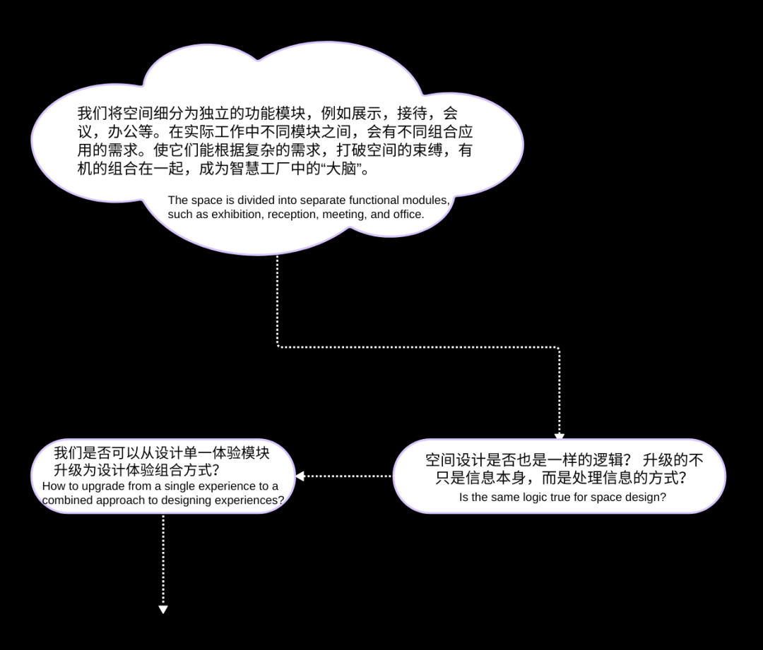 FORESIGHT｜ 科创型办公场景体验丨董世建筑-13