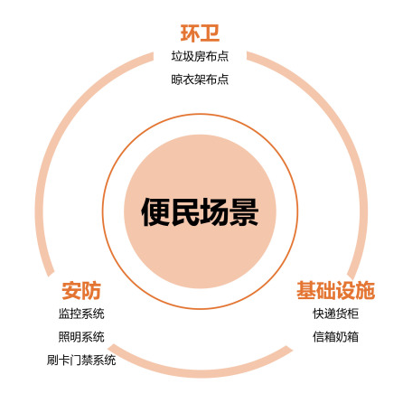 荣巷街道城市更新丨中国无锡丨HEZONE-27
