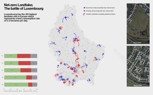 转型中的卢森堡
注:Lu·emburg推测为Luxemburg的拼写错误,Luxemburg常见释义为卢森堡 丨卢森堡丨51N4E(Arya Arabshahi等),2001,LOLA-41
