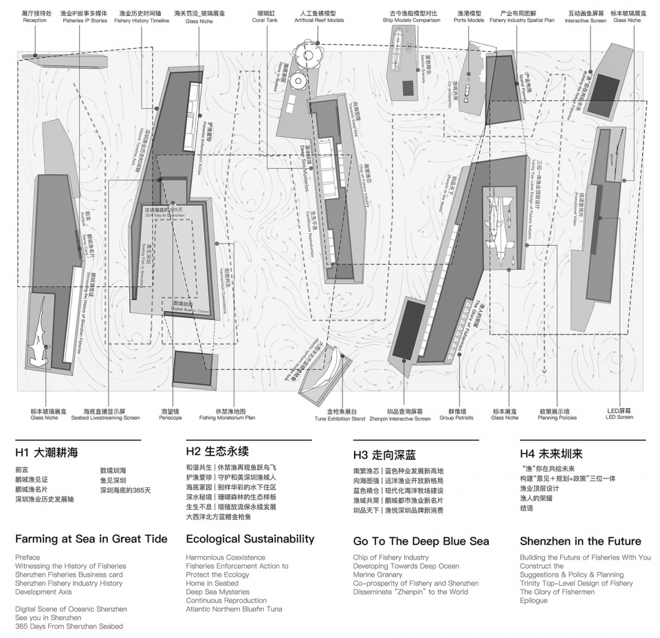 深圳渔业发展建设规划展丨中国深圳丨PILLS工作室-18