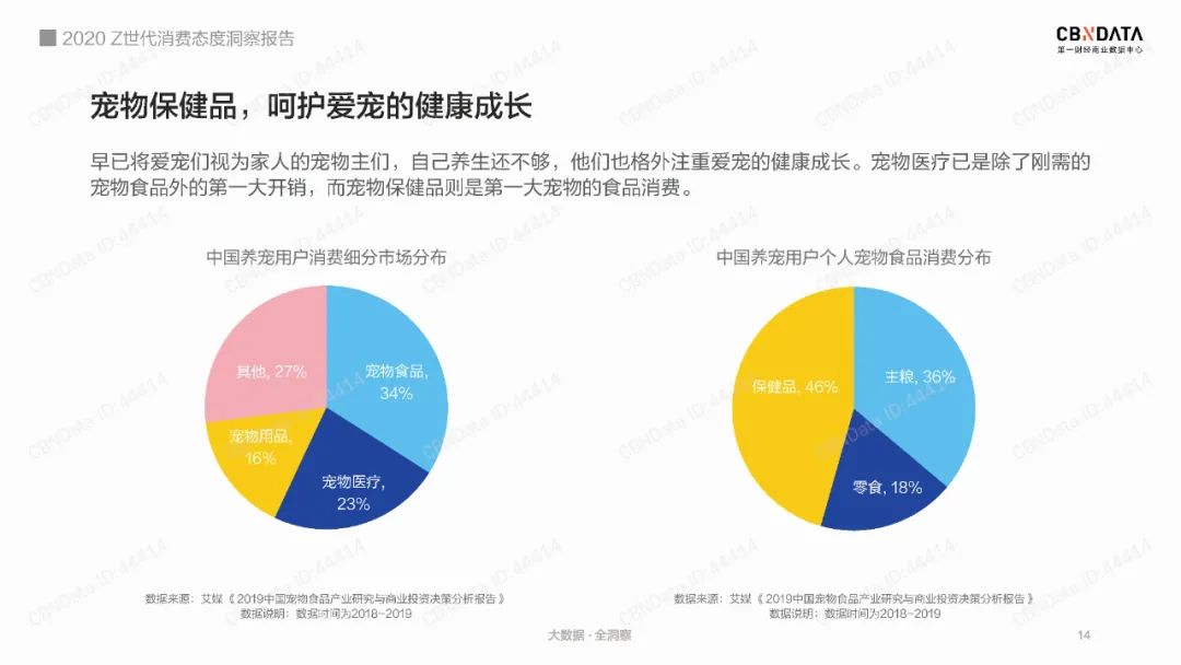 2020Z世代消费洞察-13