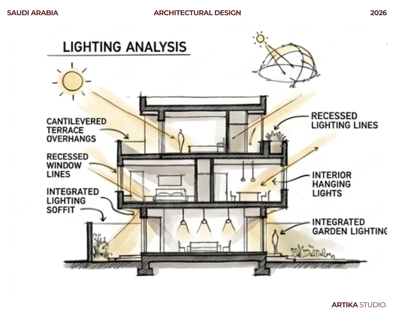 迷你复合装置；迷你复合物（具体需根据上下文确定Compound更准确的含义，这里给出较通用的两种可能对应场景的翻译） 丨沙特阿拉伯丨Artika Studio-9