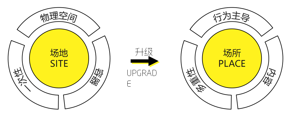 东原景观升温计划·“社区聚场”研发丨东原设计-49