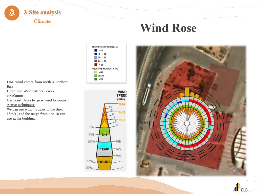 WADI Community Center-17