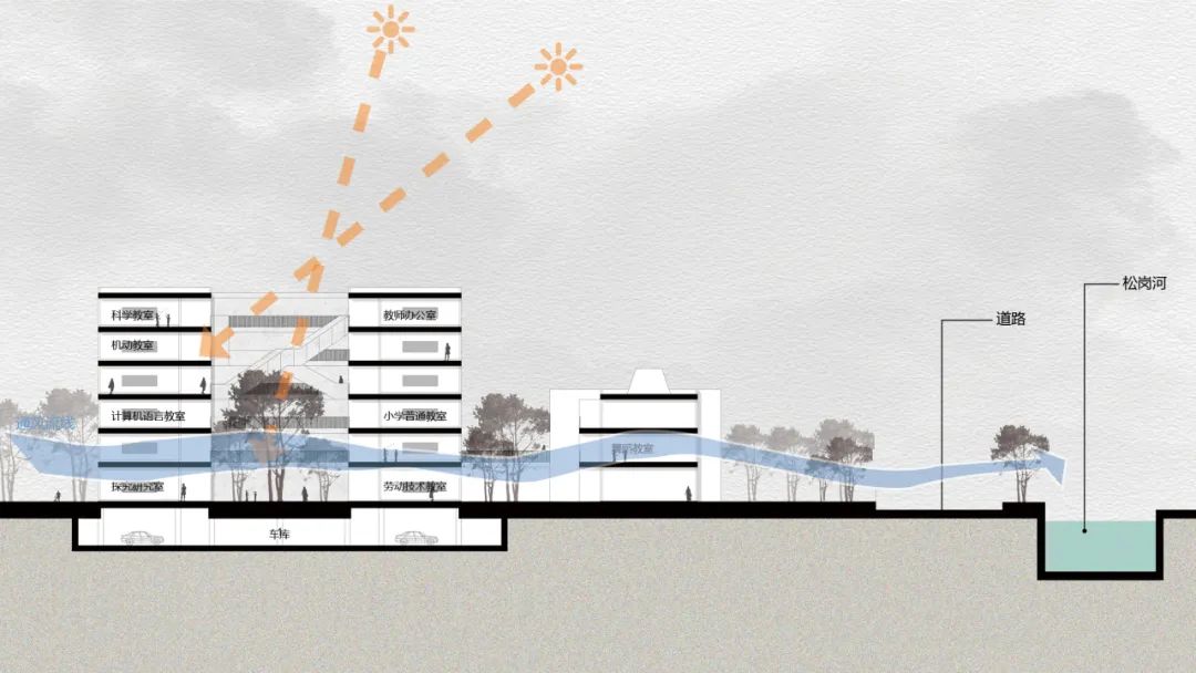 深圳松岗街道松岗商业中心城市更新九年一贯制学校项目丨中国深圳丨立方设计-48
