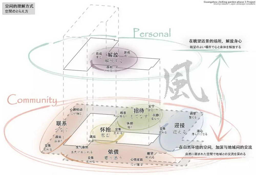 广州天麟府瑧林 | 枡野俊明打造的城市禅意空间-17