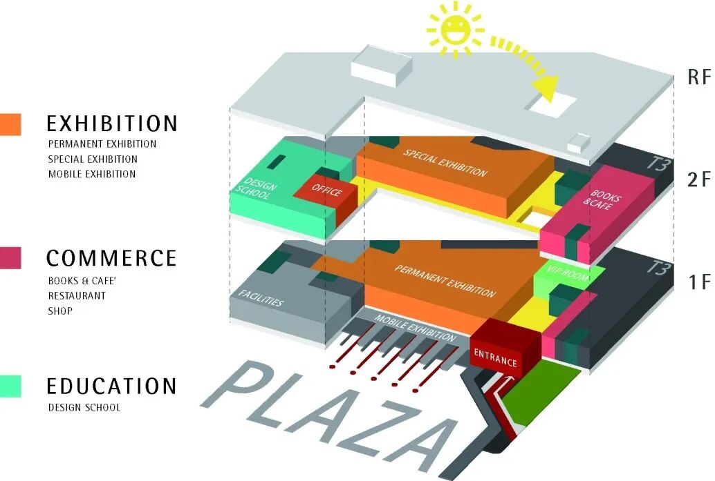 JJP×国际博物馆日|重现2018:那座停靠过厦门机场的红点设计博物馆-83