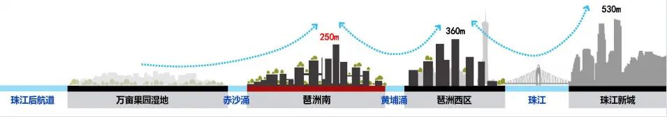 越秀琶洲南TOD丨中国广州丨XAA建筑事务所-10