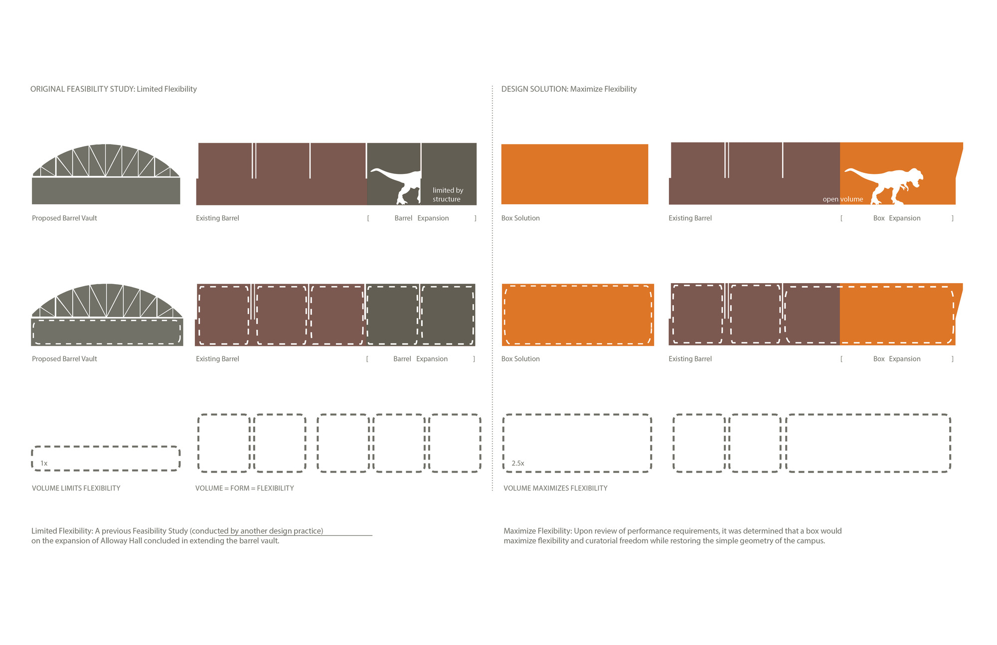 阿洛韦大厅扩建与更新丨加拿大温尼伯丨Stantec Architecture-48