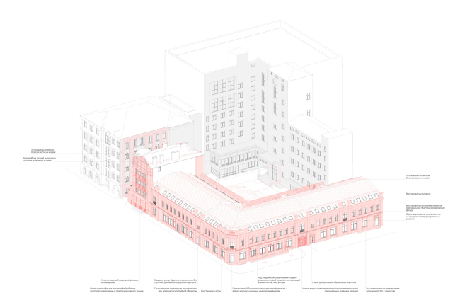 Деловой Дом на Кирова（基洛夫商务楼）丨俄罗斯基洛夫丨Bureau_ARD-16