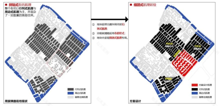 中铁云绣外滩丨中国上海丨上海现代建筑规划设计研究院有限公司-8
