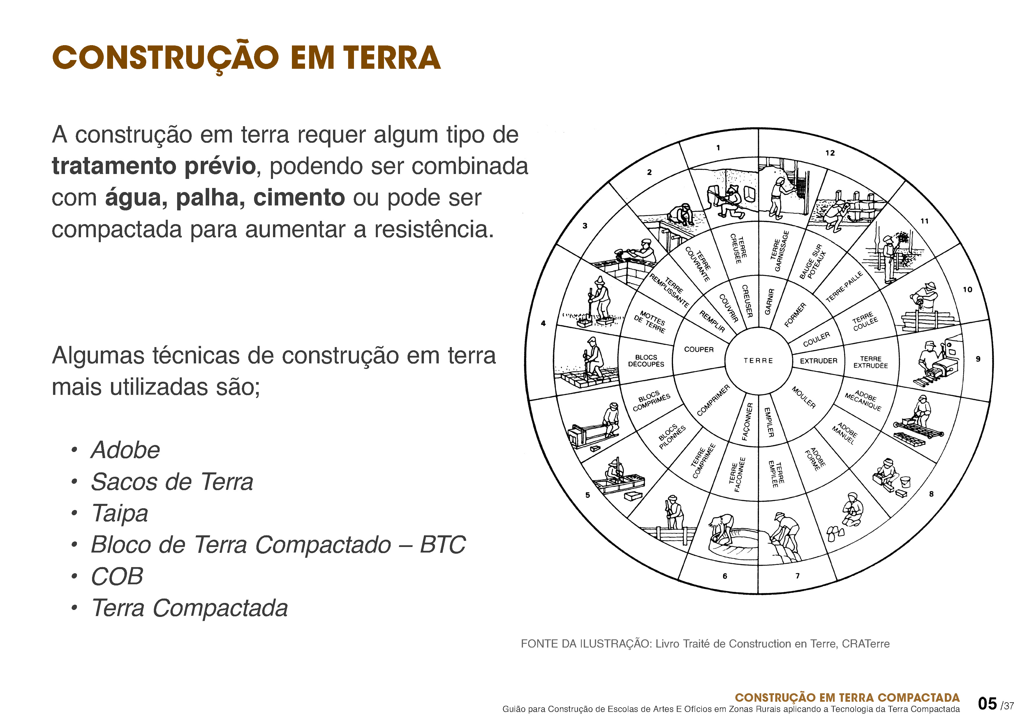TCC Arquitectura (Construção em Terra Compactada)-5