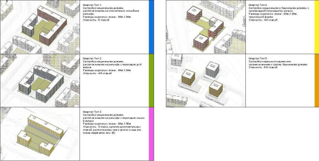 海参崴“帕特罗克”湾住宅区及多功能娱乐综合体项目丨俄罗斯丨ТПО «Резерв»-47