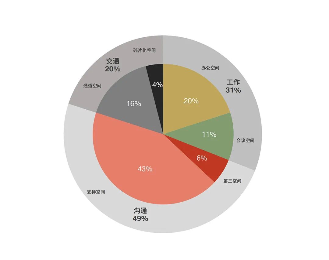 伟邦科技总部大厦丨中国佛山丨ATD安托士设计-20