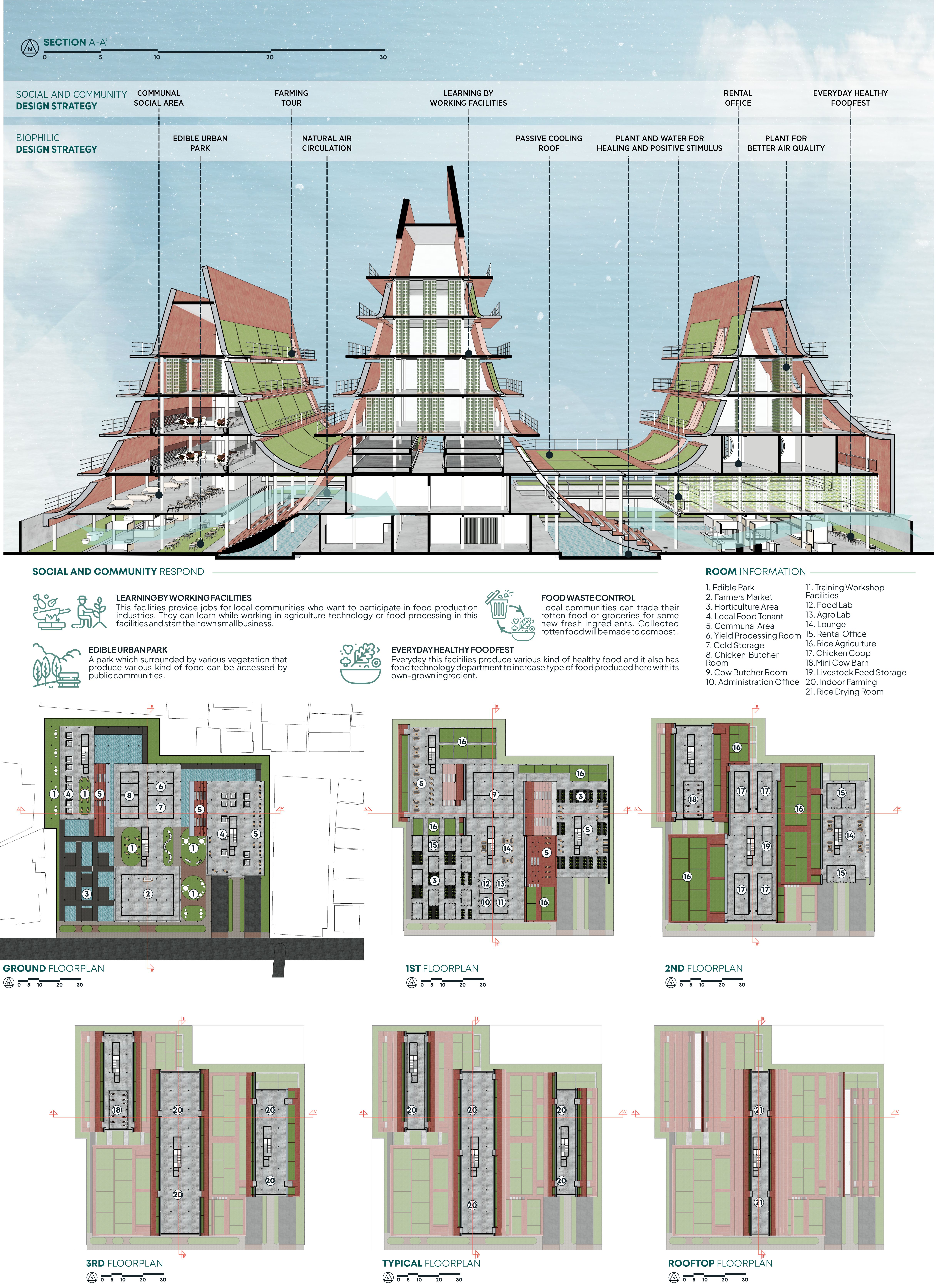 一站式食品解决方案丨Setia Aji Wardana-12