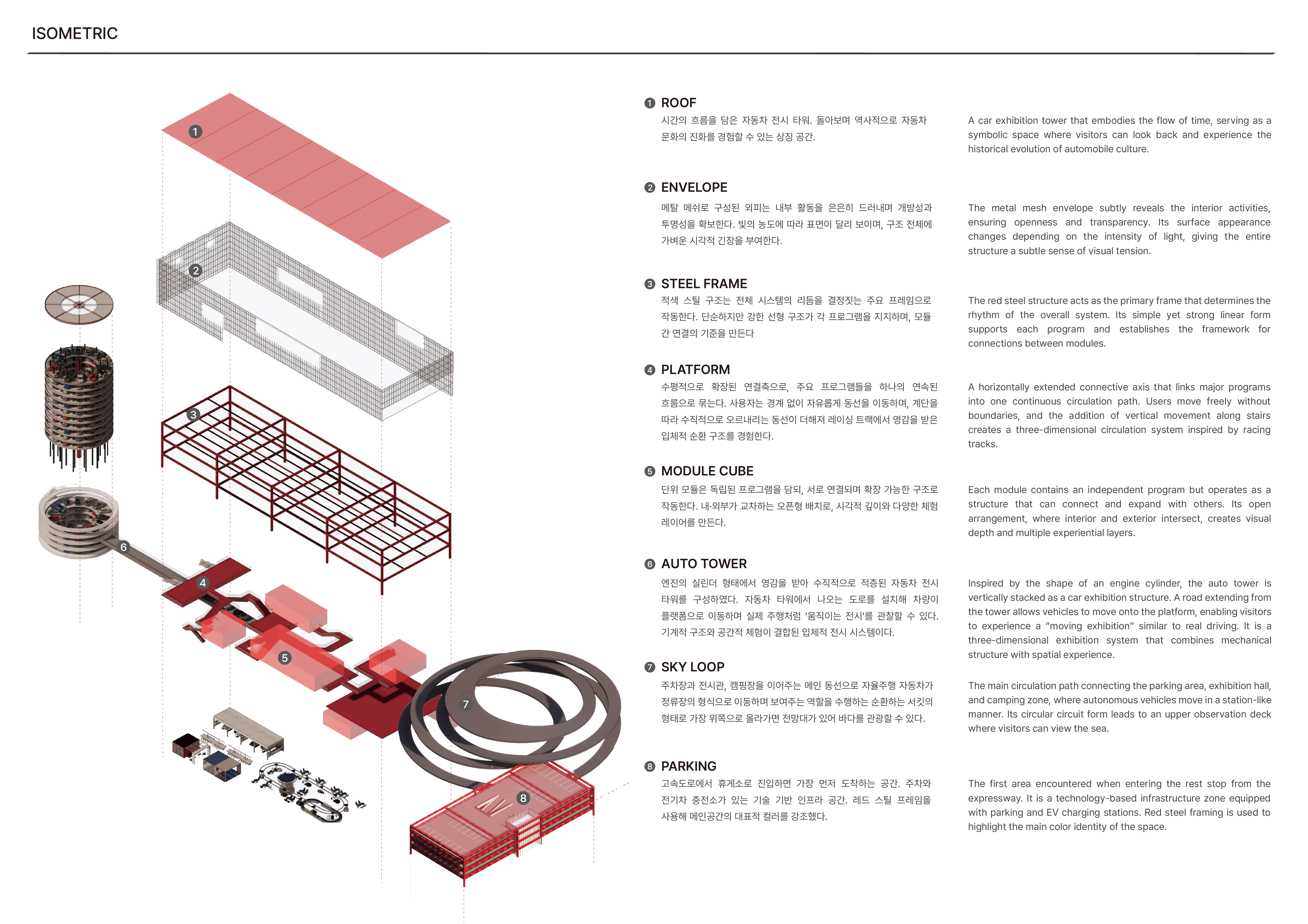 PIT-STOP _ 순간의 정지, 울산 자동차 문화의 새로운 흐름-6